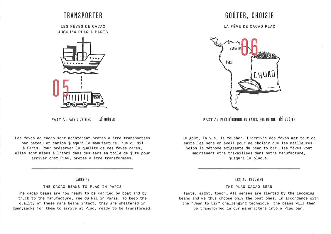 A brochure on the making of chocolate from PLAQ
